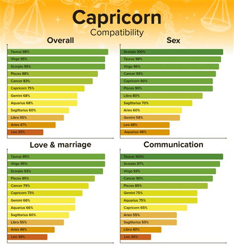 capricorn men leo women|Capricorn man and Leo woman compatibility (sex & love)